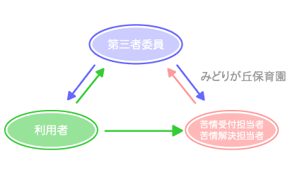 �֌W�}