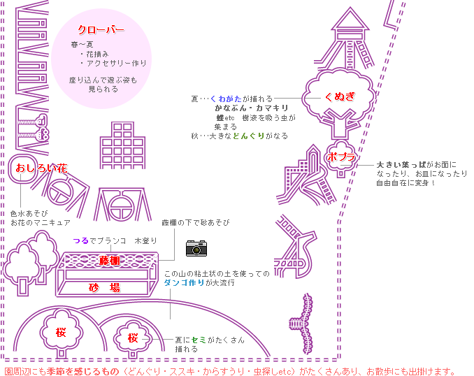 図2