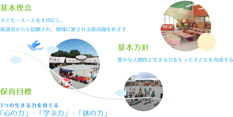 基本理念　子ども一人一人を大切にし、保護者からも信頼され、地域に愛される保育園をめざす　基本方針　豊かな人間性と生きる力をもった子どもを育成する　保育目標　３つの生きる力を育てる「心の力」「学ぶ力」「体の力」