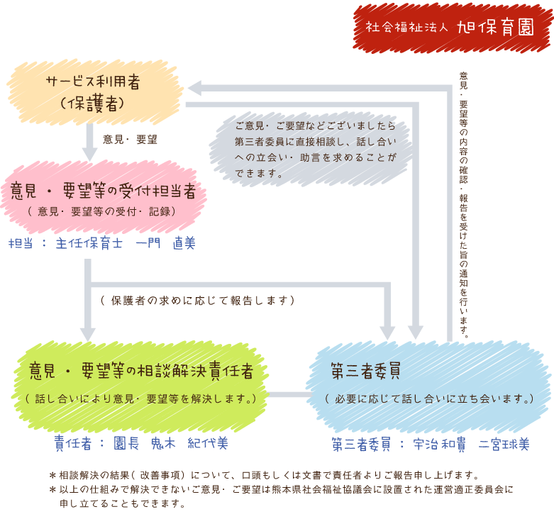 苦情解決のしくみ