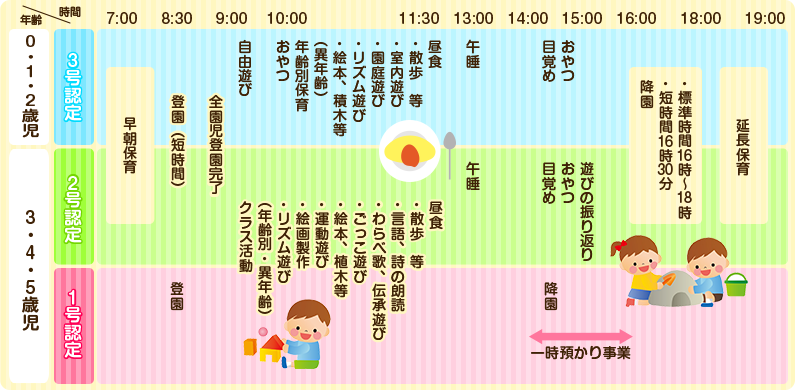 デイリー