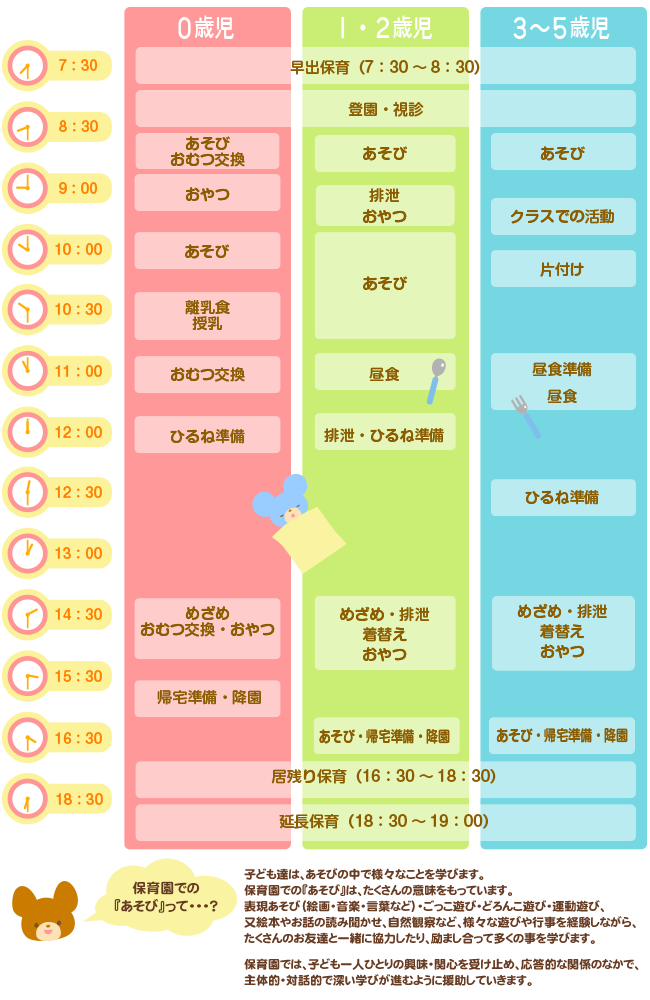一日の流れ