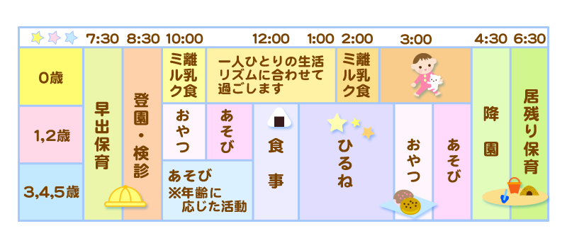 園の一日画像