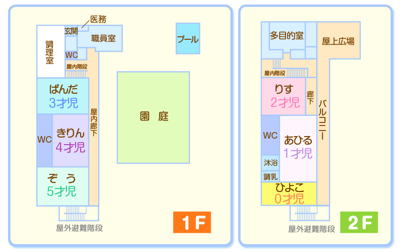 施設の概要