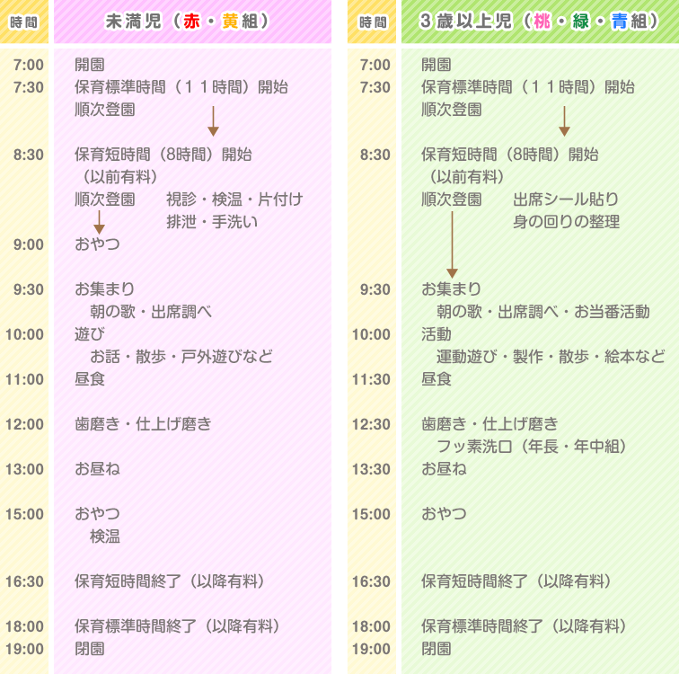 デイリープログラム