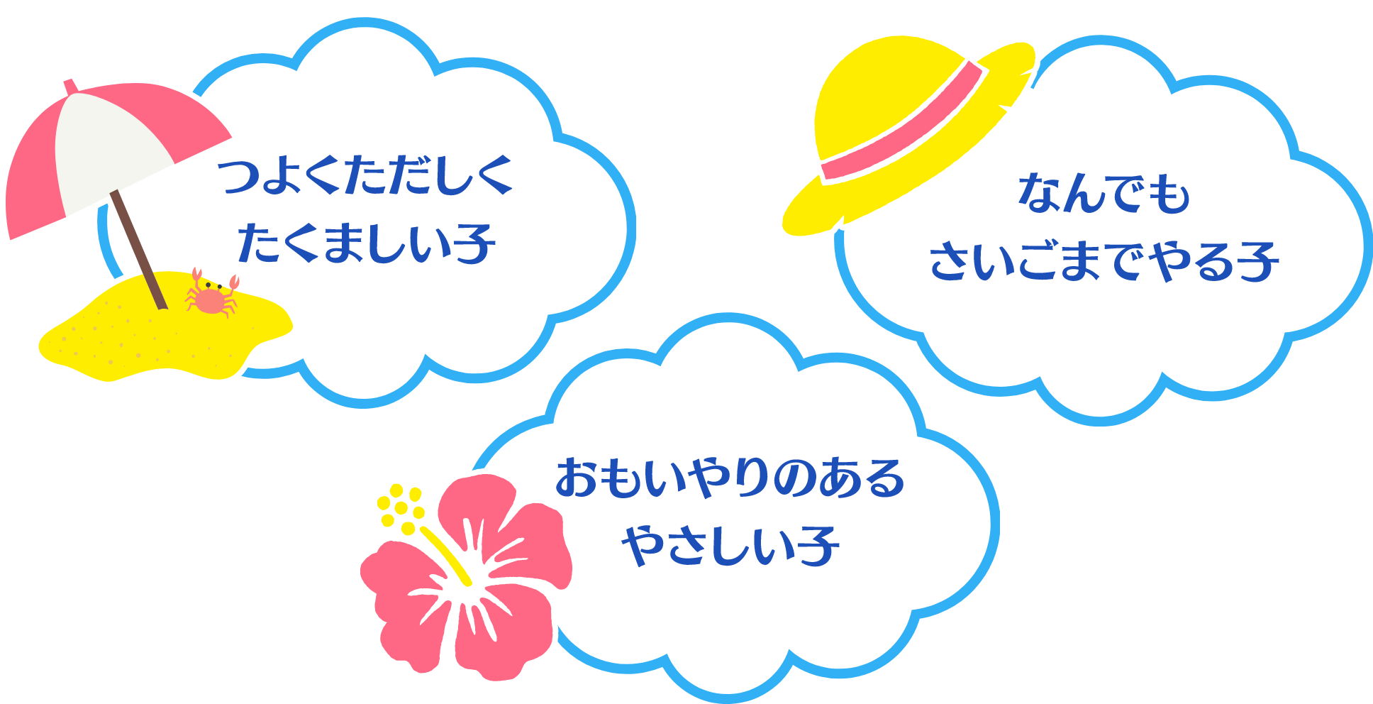 つよくただしくたくましい子、おもいやりのあるやさしい子、なんでもさいごまでやる子