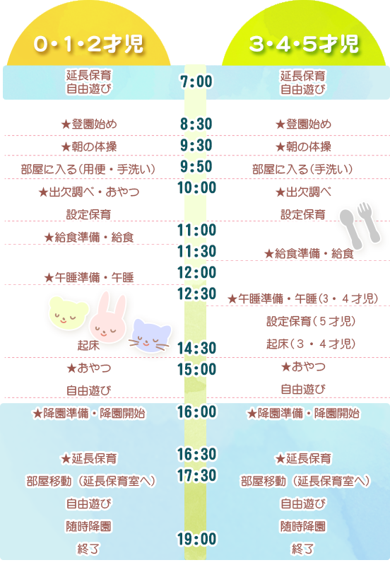 保育園の一日画像