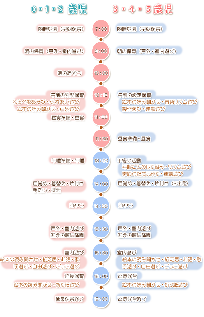 デイリープログラム