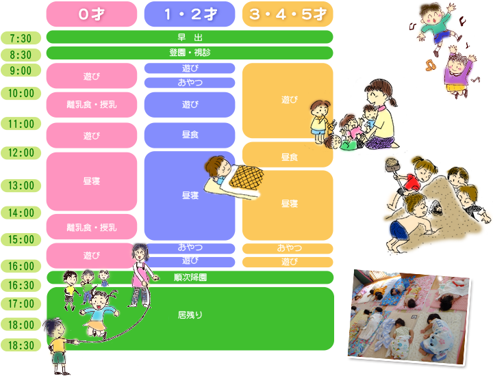 保育園の1日画像