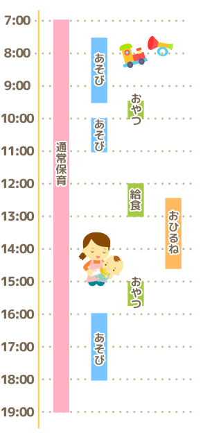 デイリープログラム