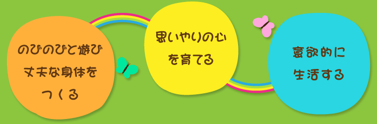 ・のびのびと遊び丈夫な身体をつくる
・思いやりの心を育てる
・意欲的に生活する