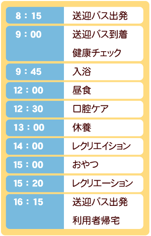 一日の流れ