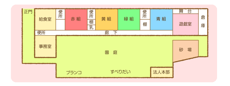 見取り図