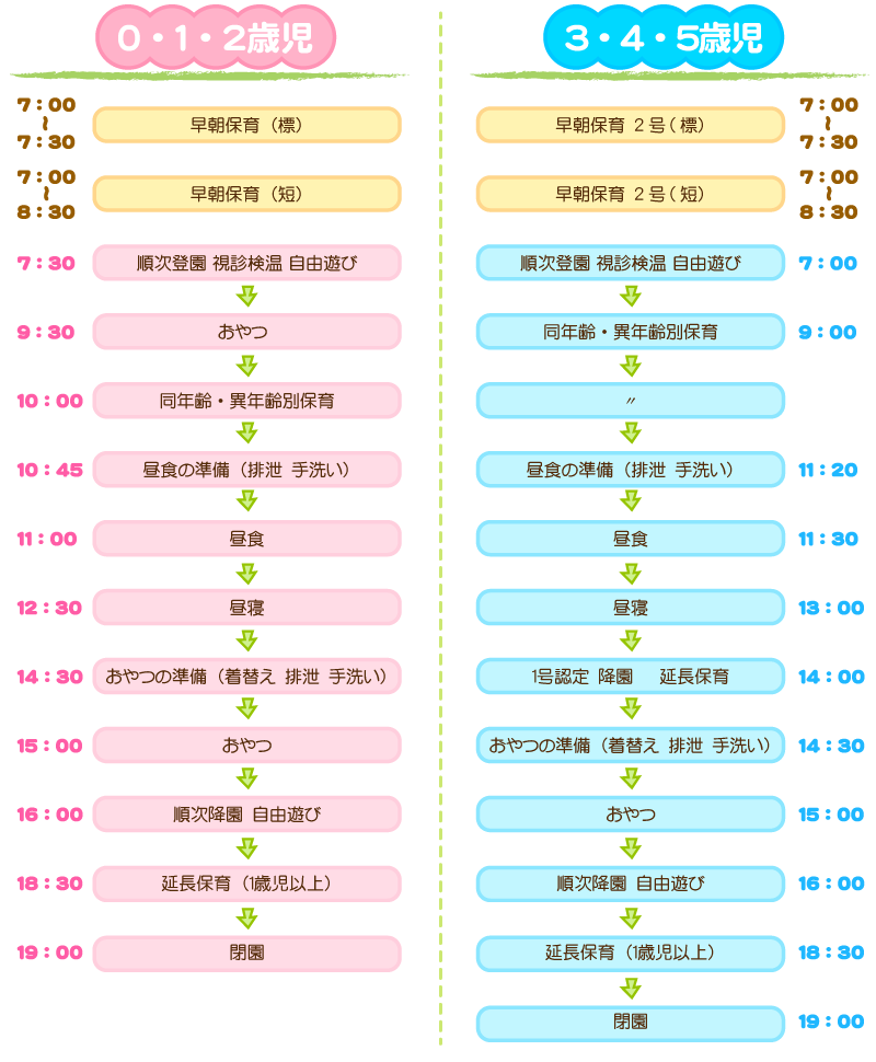 一日の流れ