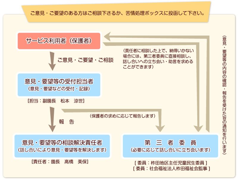 苦情解決について