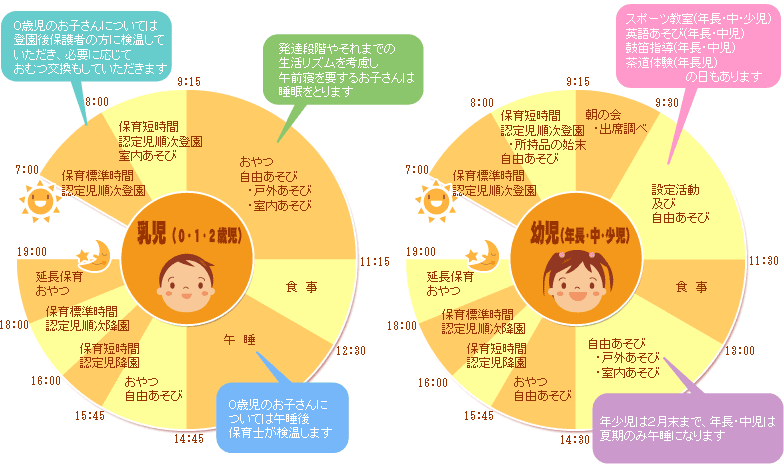 図