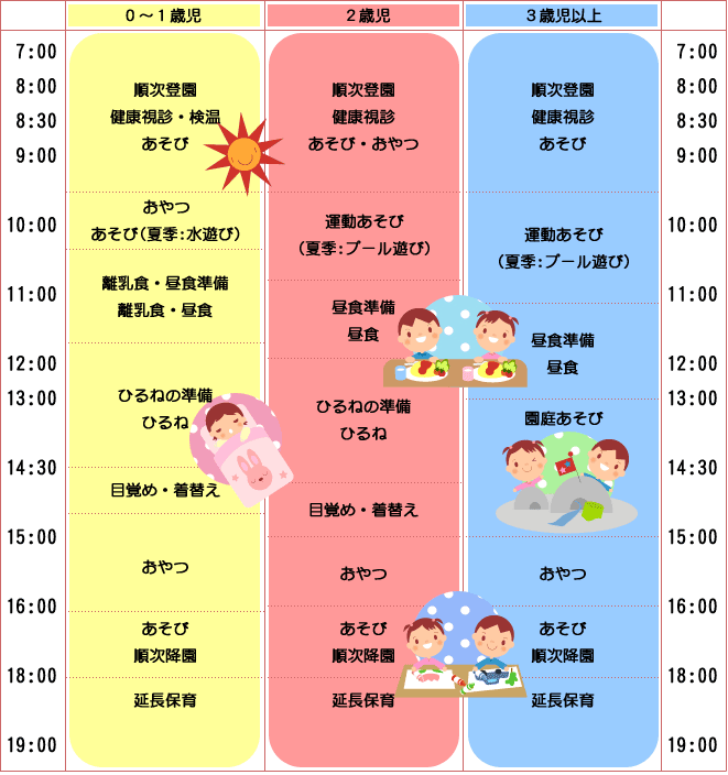 一日の流れ