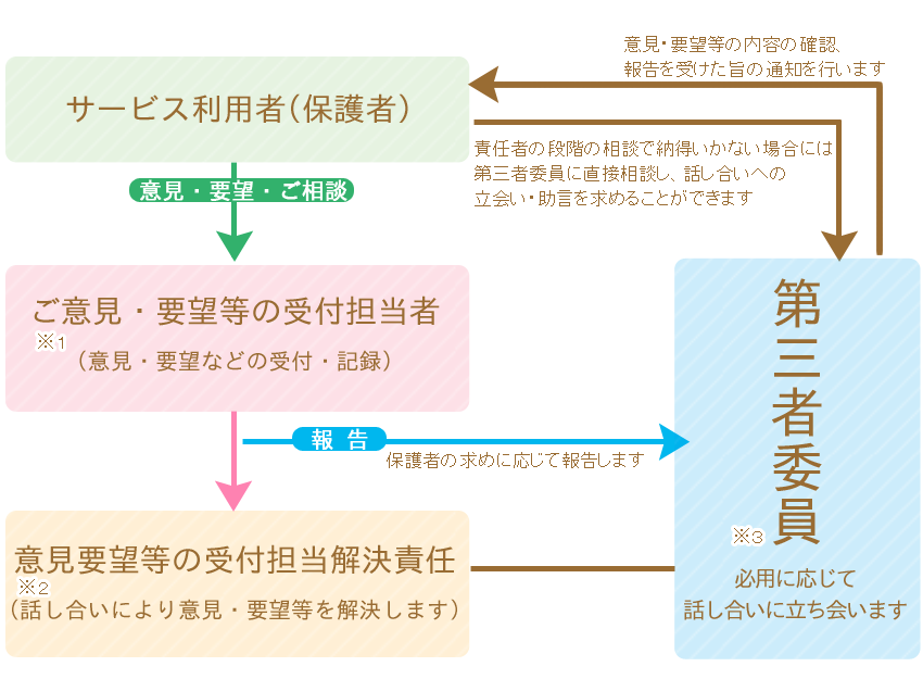 仕組み