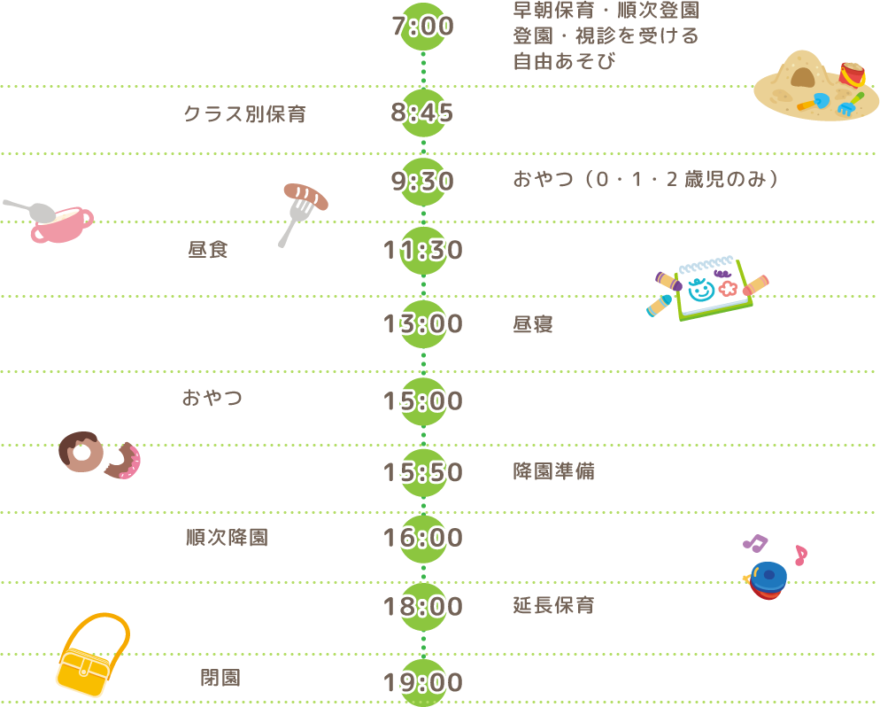 デイリープログラム