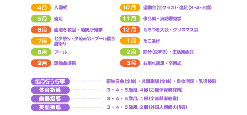 年間行事画像