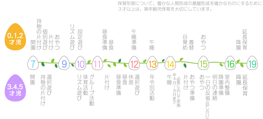 園の一日