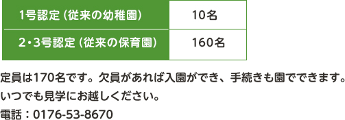 定員は160名です。欠員があれば入園ができ、手続きもこども園でできます。