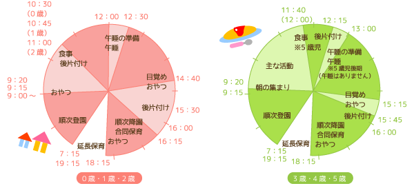 デイリースケジュール