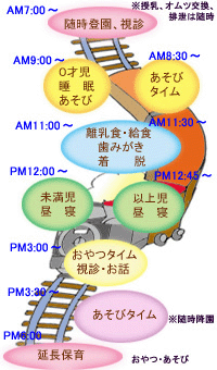 大野保育園での生活