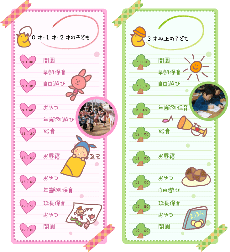 表
