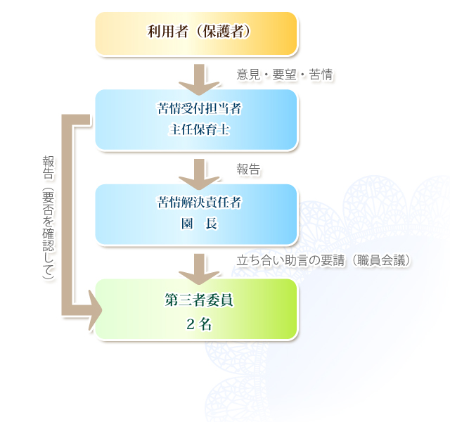 苦情解決の図