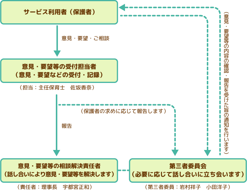 苦情解決の仕組み