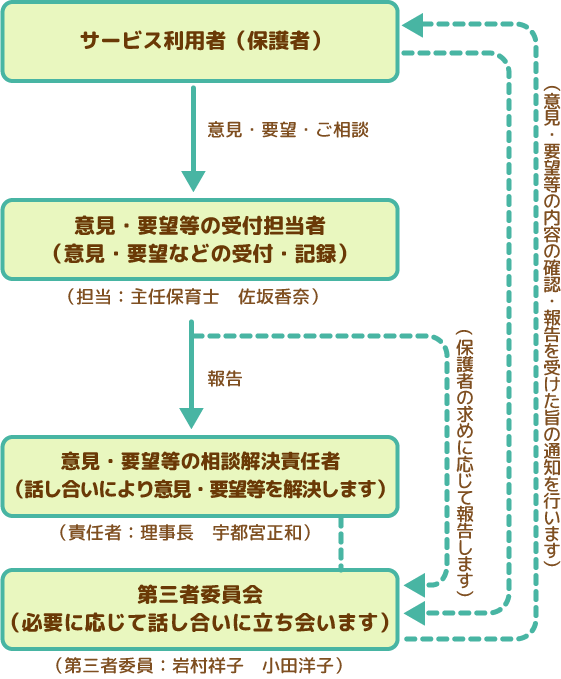 苦情解決の仕組み