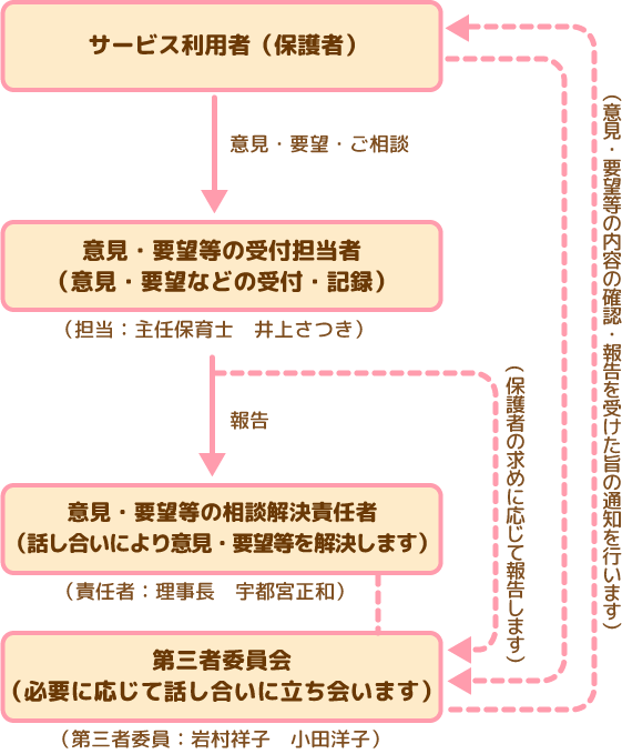 苦情解決の仕組み