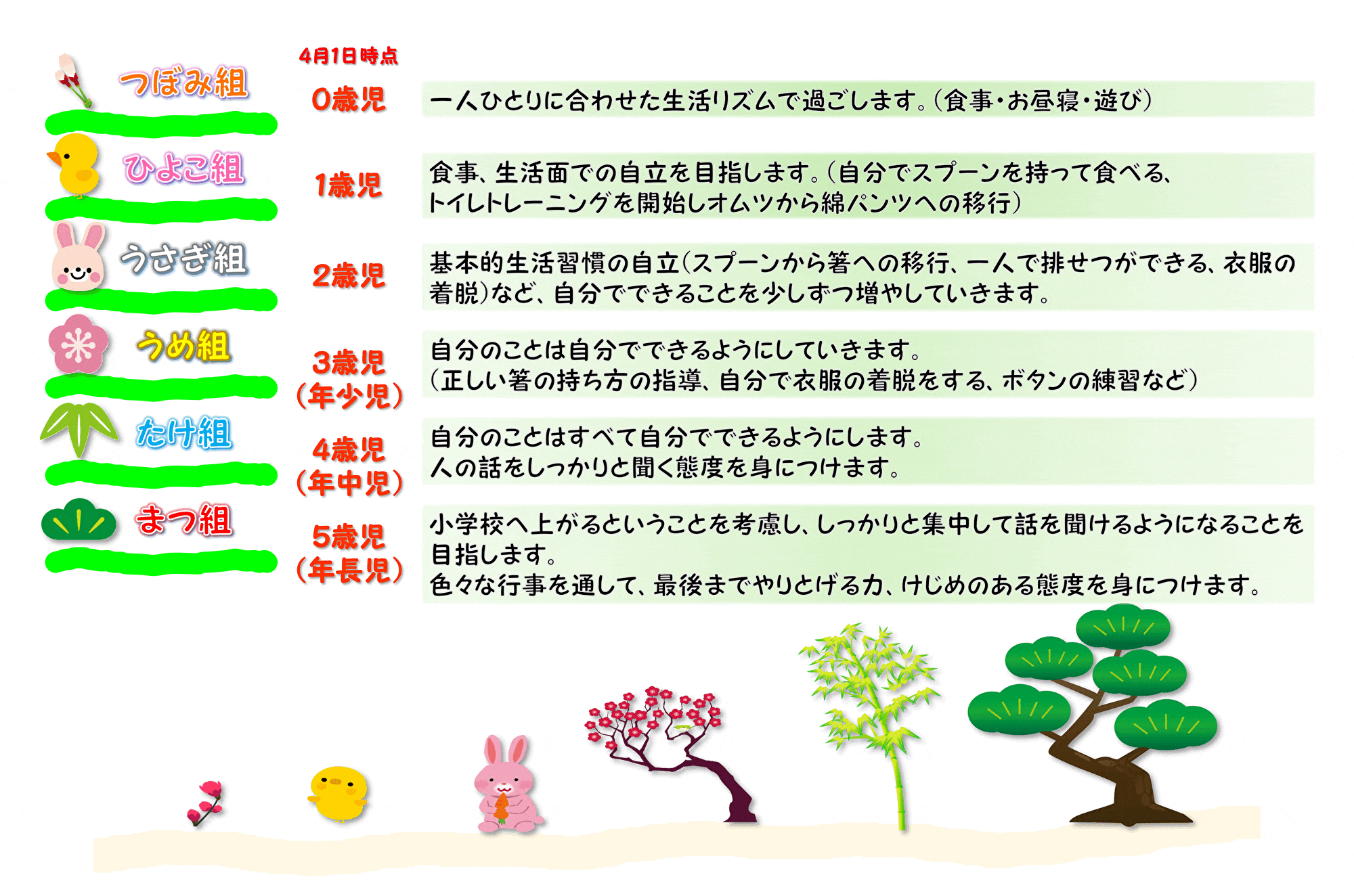 クラス編成