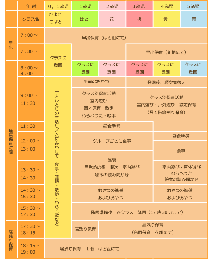 一日の流れ