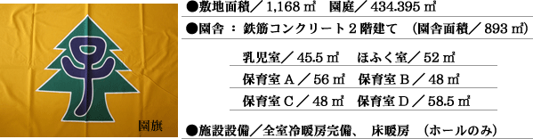 ●敷地面積／1,168㎡　園庭／434.395㎡	●園舎：鉄筋コンクリート2階建て（園舎面積／893㎡）乳児室／45.5㎡　ほふく室／52㎡　保育室A／56㎡　保育室B／48㎡　保育室C／48㎡　保育室D／58.5㎡	●施設設備／全室冷暖房完備、床暖房（ホールのみ） 