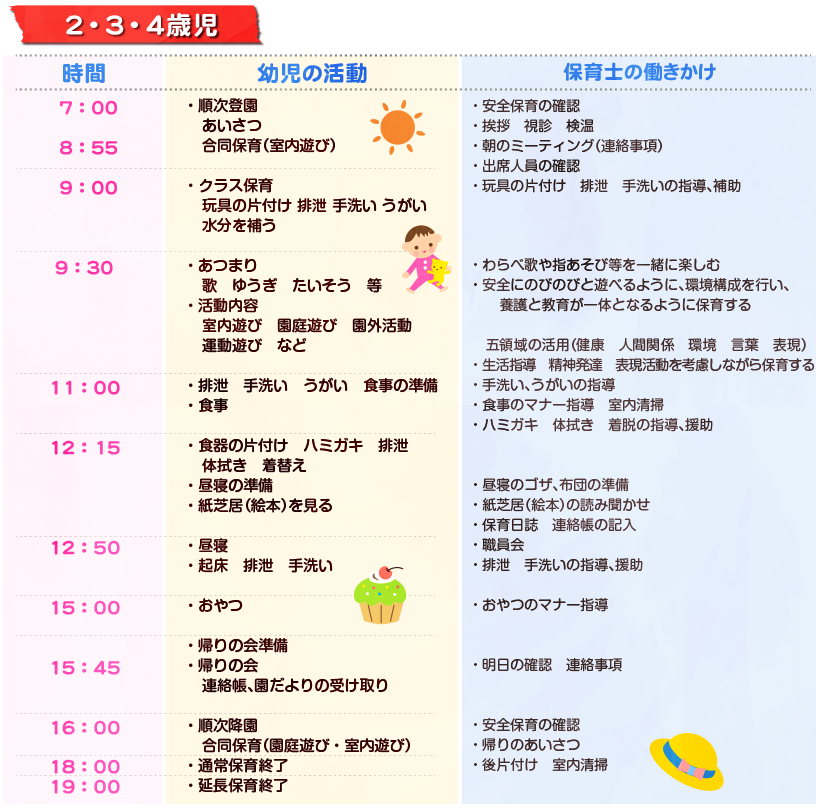 1日の流れ 2.3.4歳