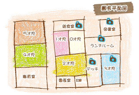 floor