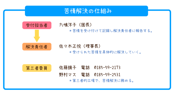 苦情解決の仕組み