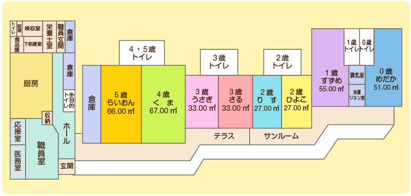 園舎配置図