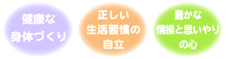 ・健康な身体づくり
・正しい生活習慣の自立
・豊かな情操と思いやりの心