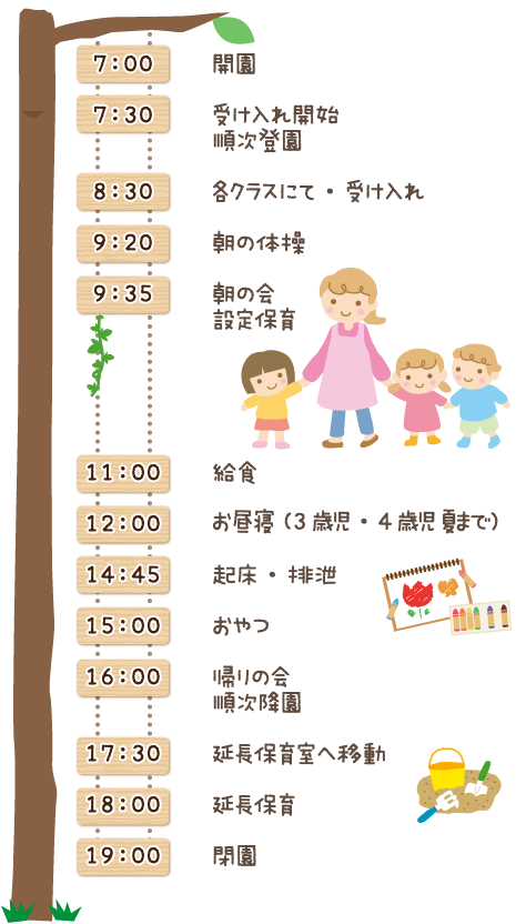 以上児のデイリープログラム