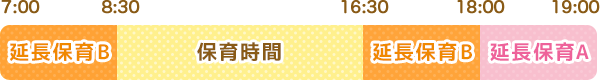 保育標準時間認定の場合