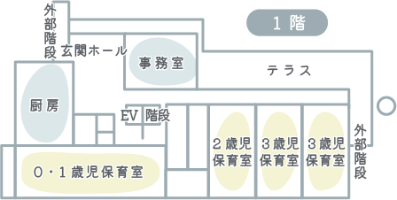 園舎図