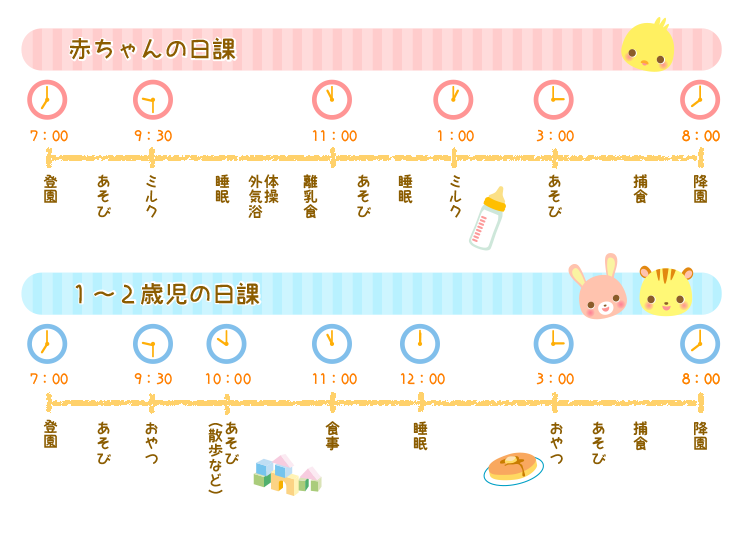 一日の流れ