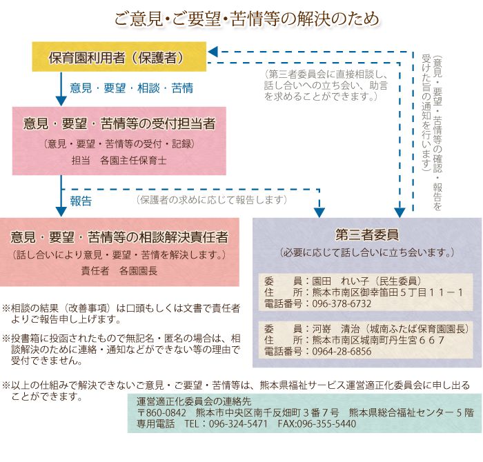 苦情解決の仕組み