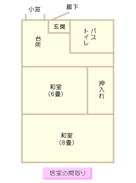 居間